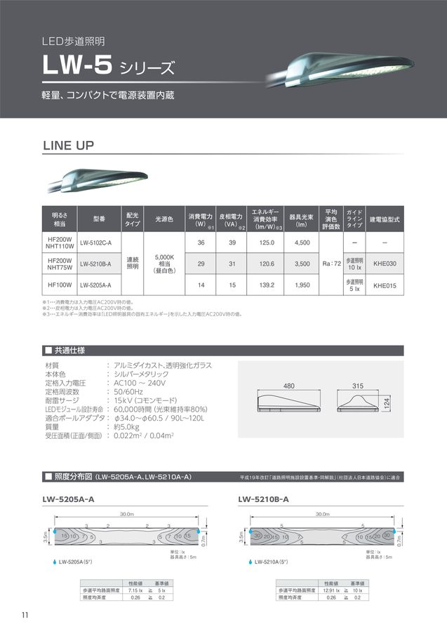 LEDIX WAY Vol.11.0.0