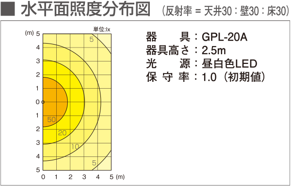 GPL-20A 工事現場照明| LED照明器具・ポールと高圧・低圧配電盤の因幡電機製作所