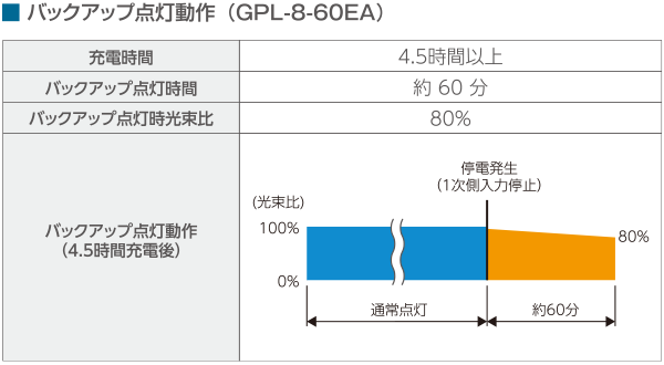 GPL-8-60EA
