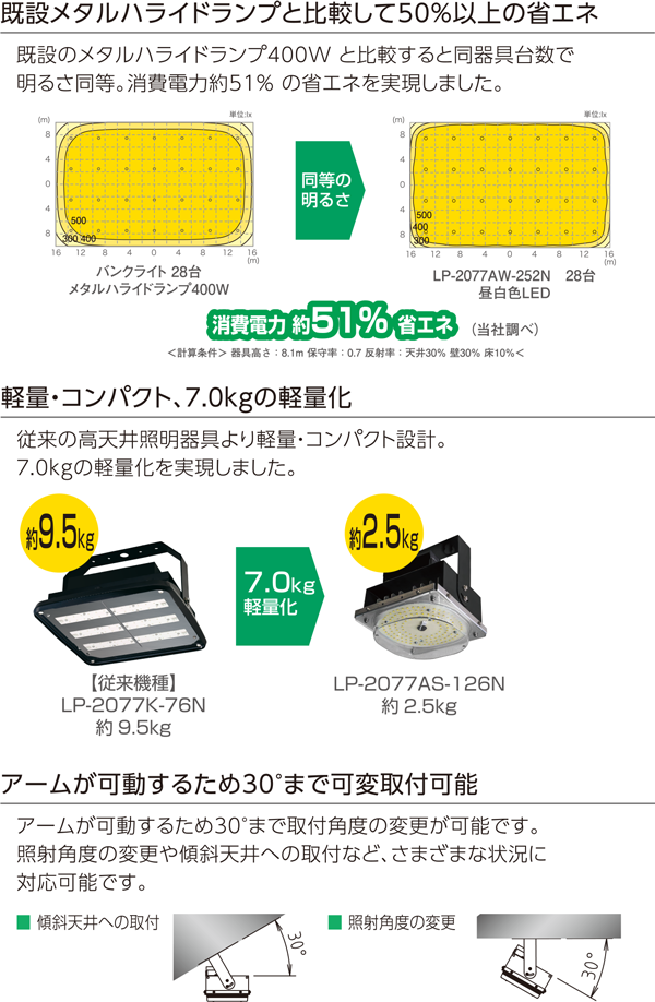 LP-2077AS-126N