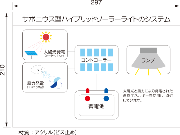 説明パネル