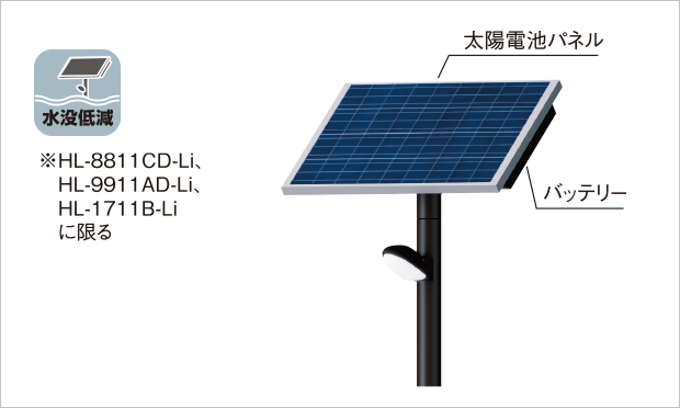 太陽電池パネル、バッテリー　※HL-8811CD-Li、HL-9911AD-Li、HL-1711B-Liに限る
