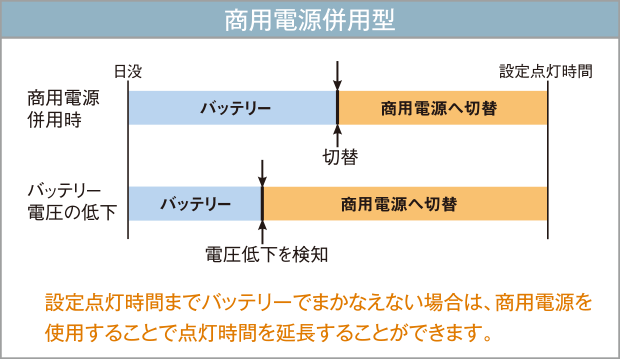 商用電源併用型