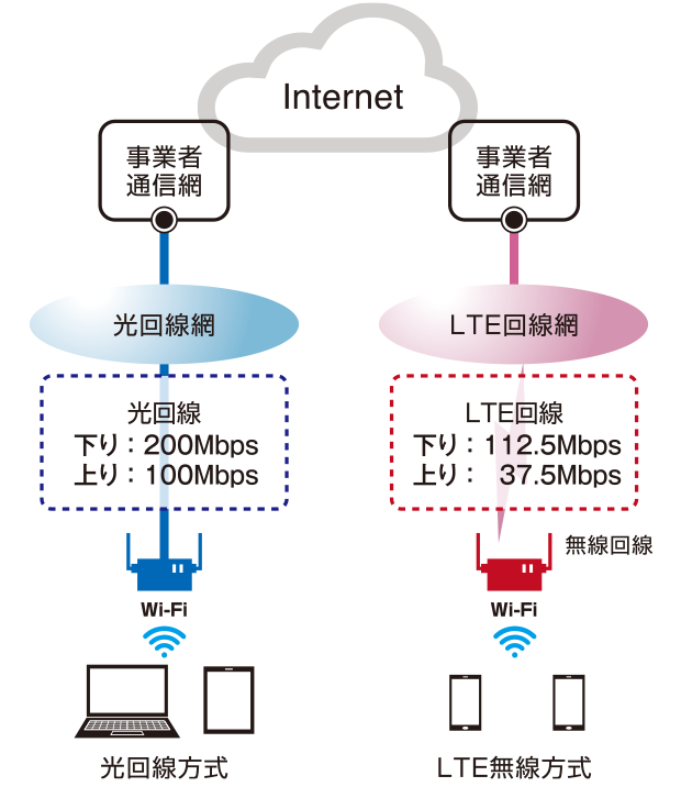 通信回路イメージ