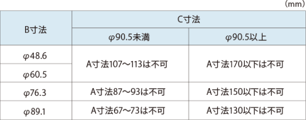 段付き長さ（A寸法）対応表