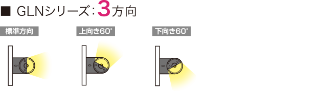 【GLNシリーズ：3方向】標準方向、上向き60°、下向き60°