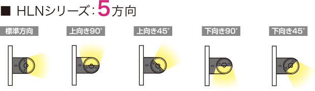 【HLNシリーズ：5方向】標準方向、上向き90°、上向き45°、下向き90°、下向き45°