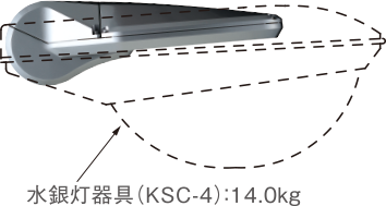 水銀灯器具（KSC-4）との大きさの比較