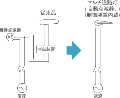 二次配線作業を軽減