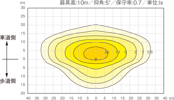 LW-6101C 水平面照度分布図（器具単体）