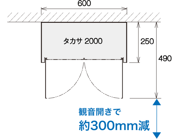 タカサ2000 観音開きで、約300mm減