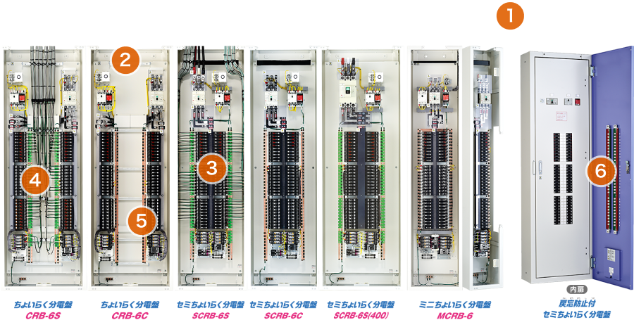 ちょいらく分電盤CRB-6S、ちょいらく分電盤CRB-6C、セミちょいらく分電盤SCRB-6S、セミちょいらく分電盤SCRB-6C、セミちょいらく分電盤SCRB-6S(400)、ミニちょいらく分電盤MCRB-6、戻忘防止付セミちょいらく分電盤