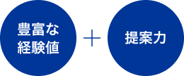 豊富な経験値 ＋ 提案力