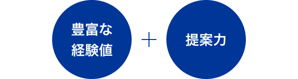 豊富な経験値 ＋ 提案力