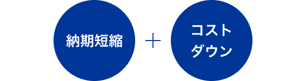 納期短縮　＋　コストダウン