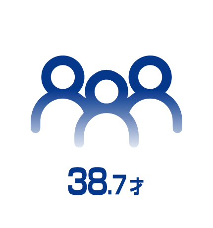 38.1才